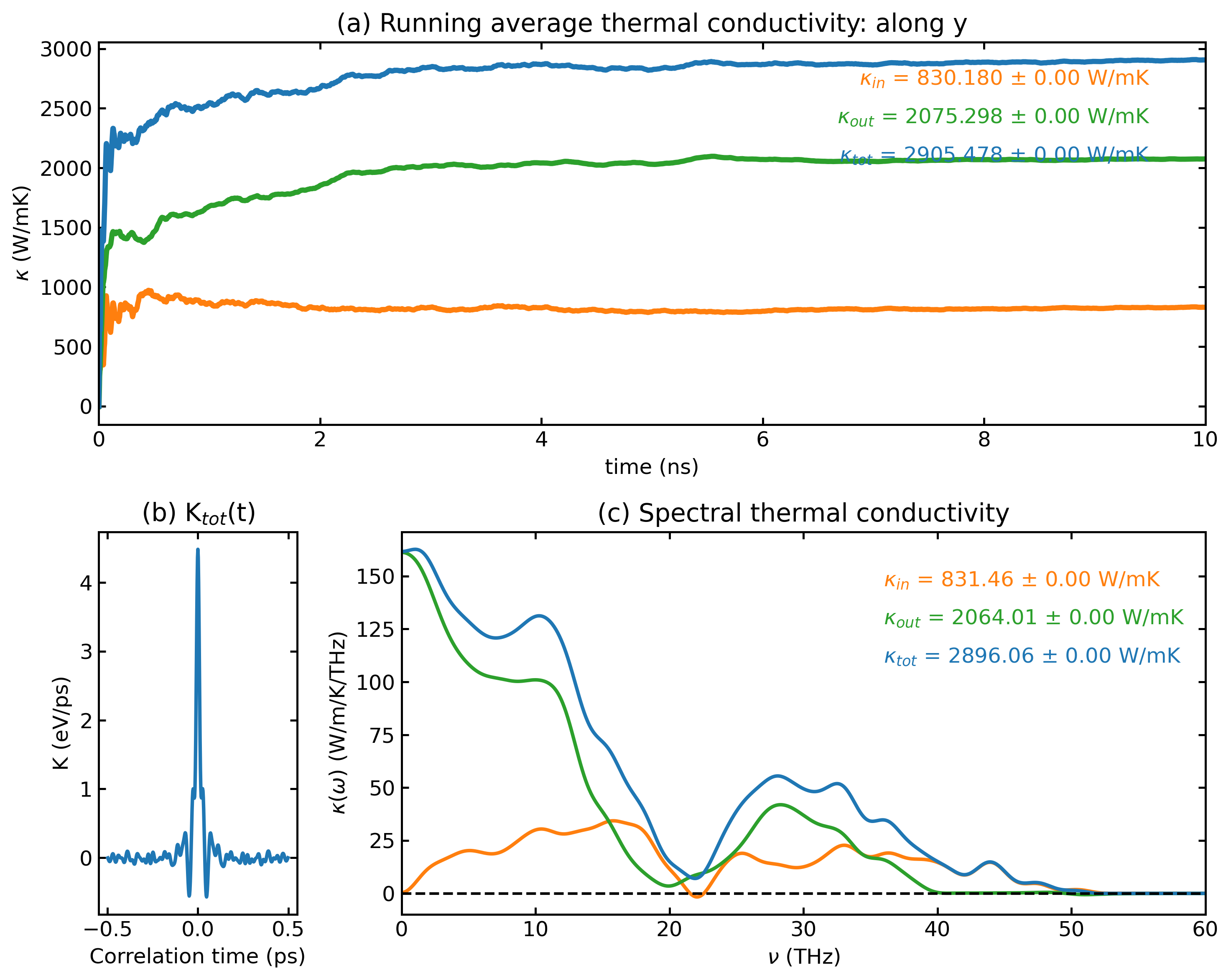 HNEMD Analysis