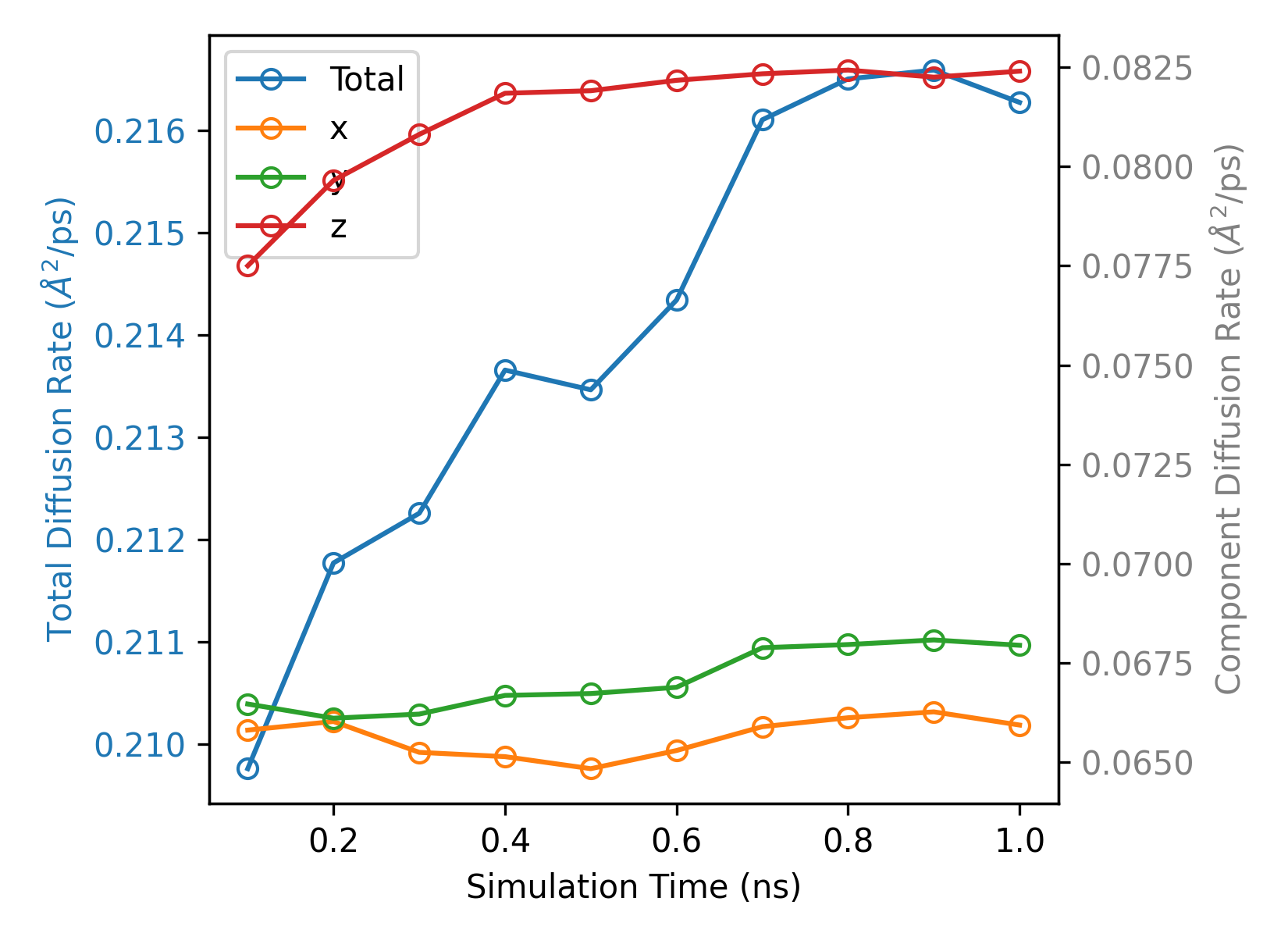 msd_convergence