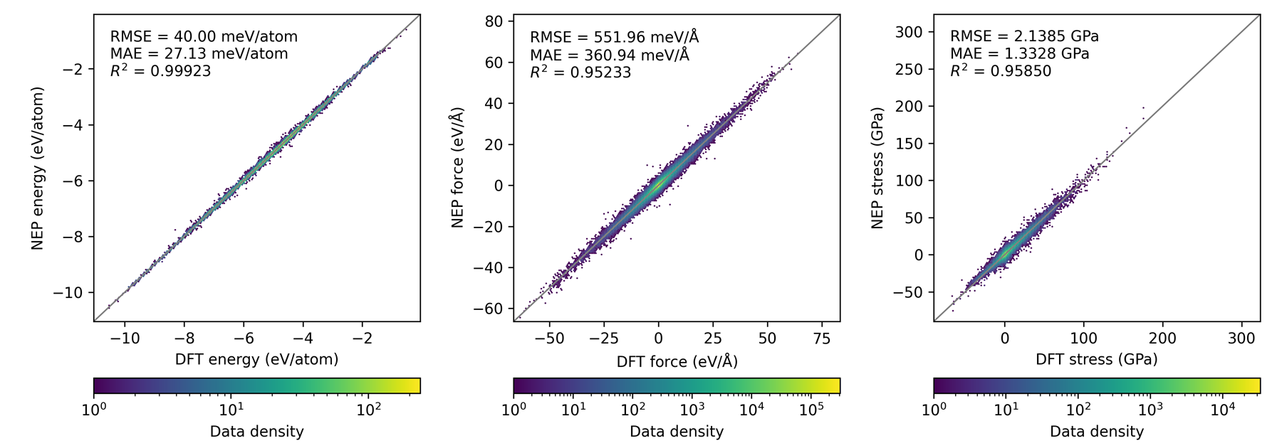 Density Parity Plot