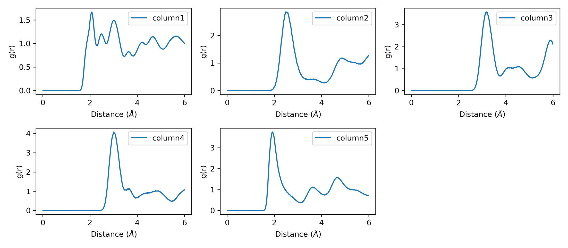 RDF Analysis 1