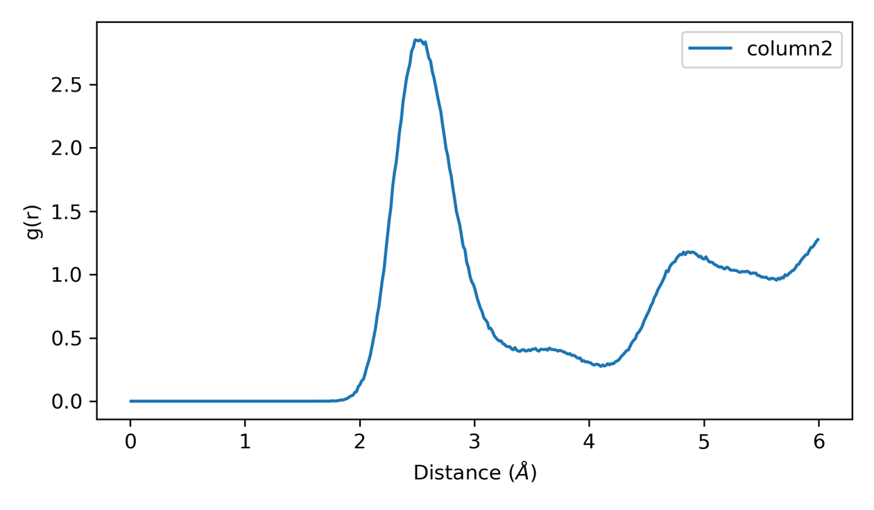 RDF Analysis 2