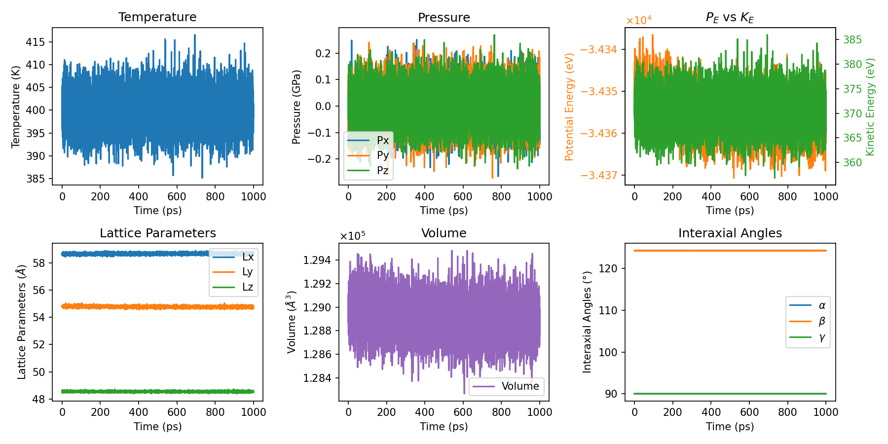 Thermo Analysis