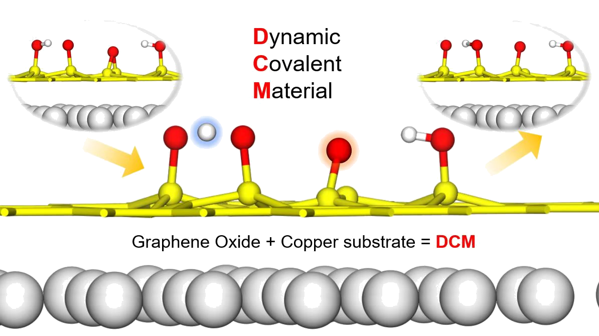 Nanoscale Horiz. 2022, 7, 1082-1086