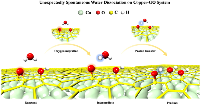 J. Colloid Interface Sci. 2023, 642, 112-119