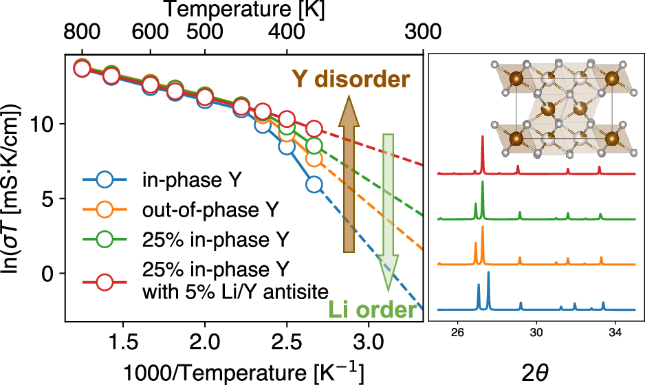 Publication Figure