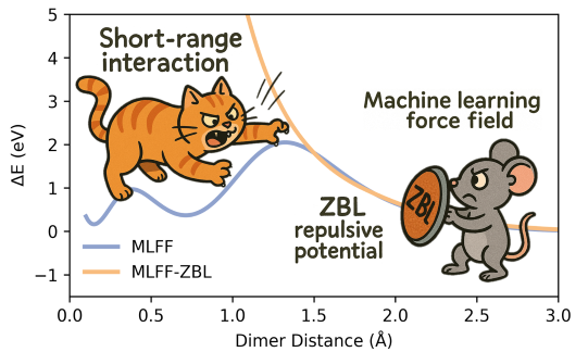 Publication Figure